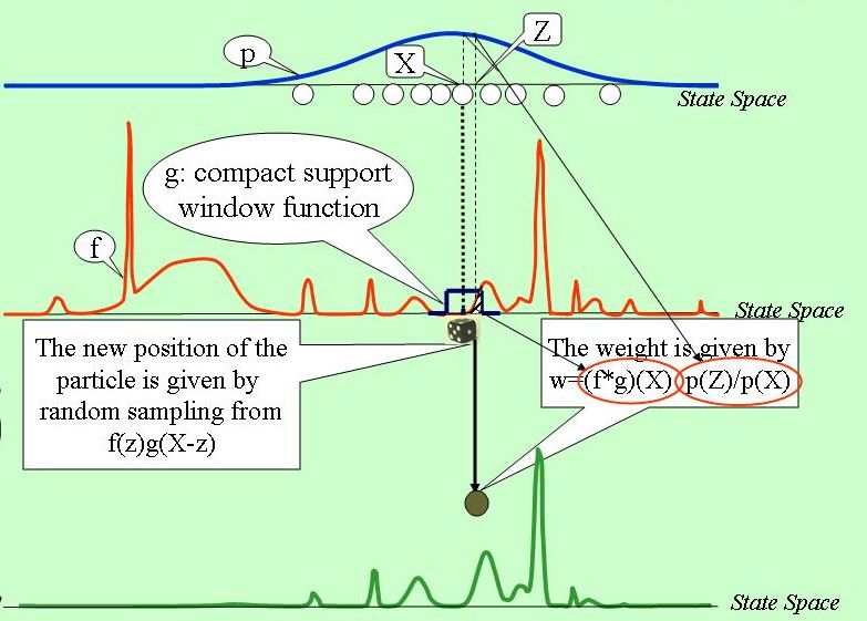 Local Likelihood Sampling algorithm